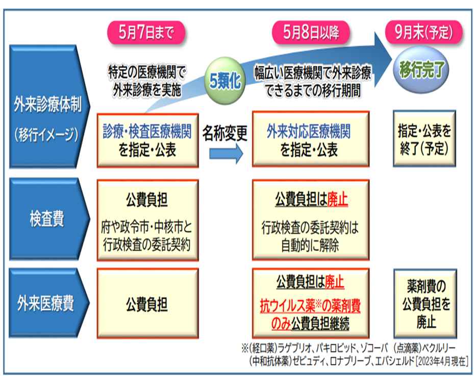 柏市立柏病院　発熱患者様へ